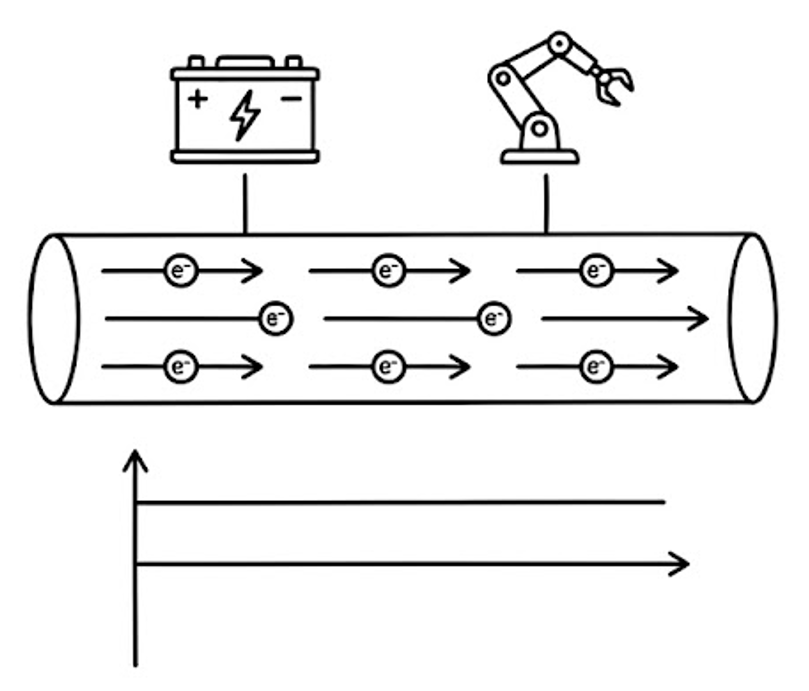 DC power robot battery example